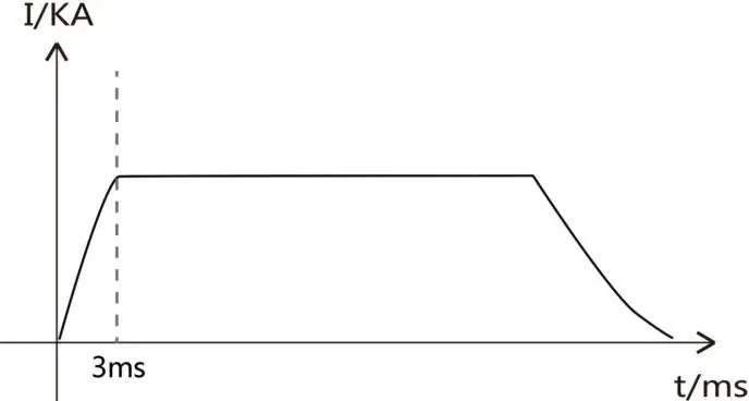 直流焊接放電曲線