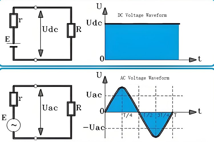 交流焊接和直流焊接有什么區(qū)別？