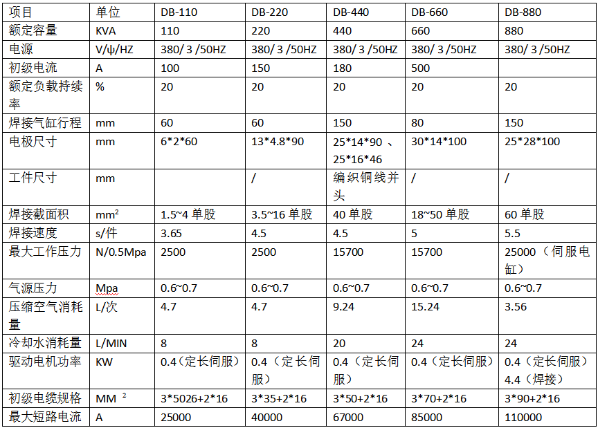 銅編織線自動(dòng)焊接剪切機(jī)產(chǎn)品參數(shù) 銅編織線自動(dòng)焊接剪切機(jī)產(chǎn)品參數(shù)
